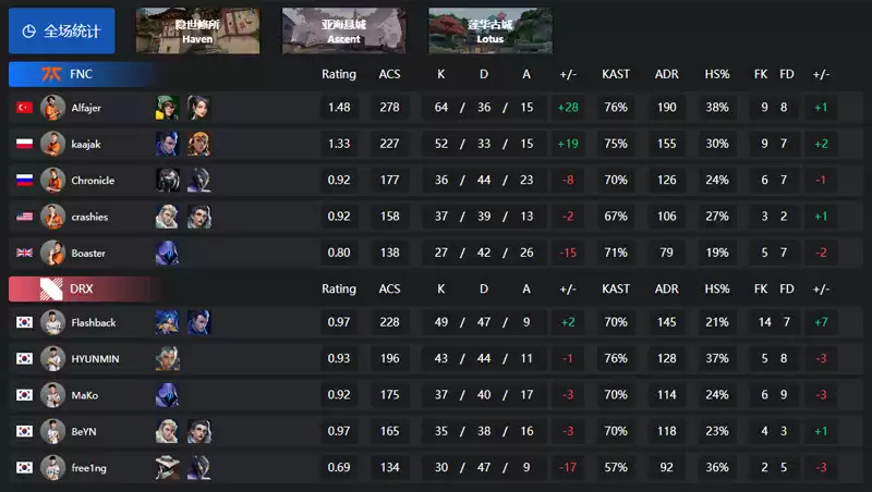 2025无畏契约巴黎全球冠军赛