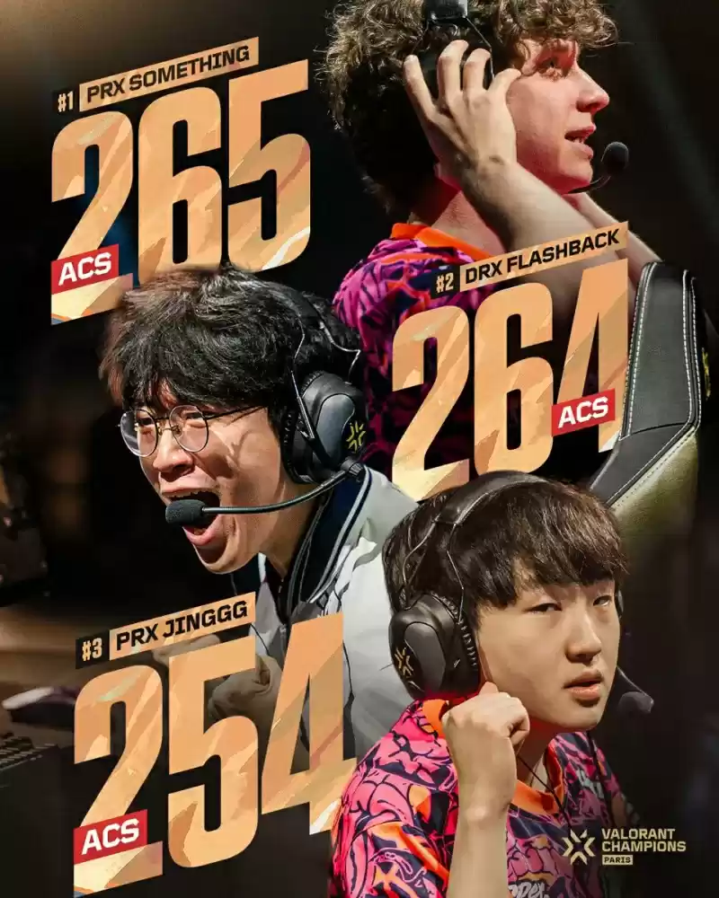 VCT2025太平洋赛区制霸