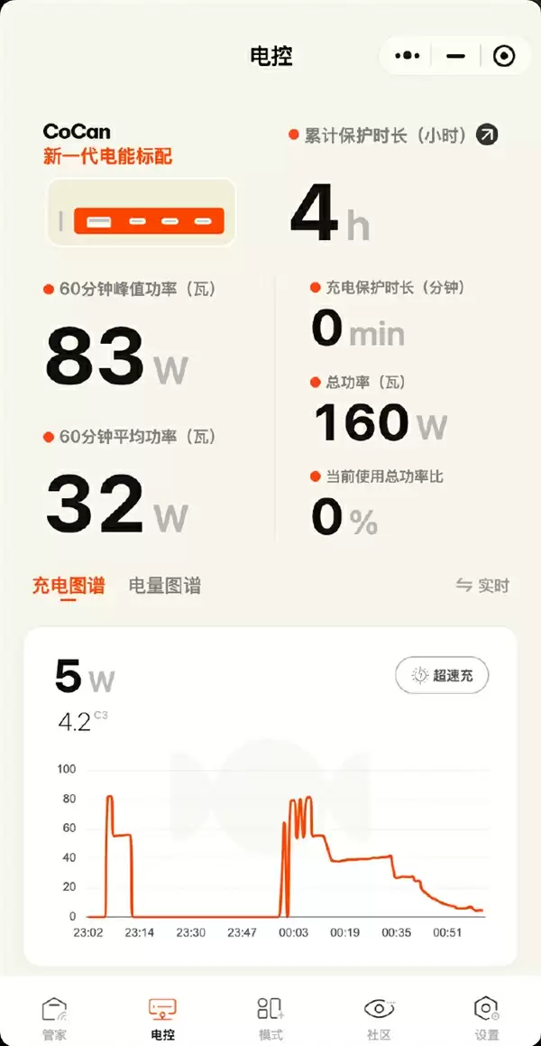 全系兼容100W