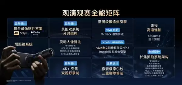 新一代影像灭霸！vivo