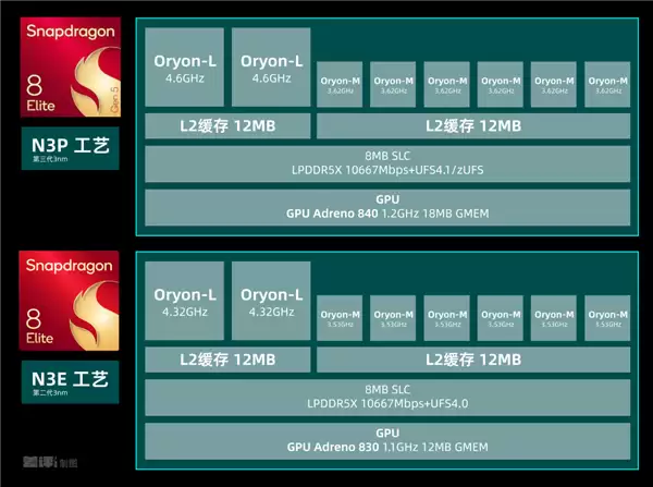 打算换手机的再等等 一大批旗舰已经在路上了