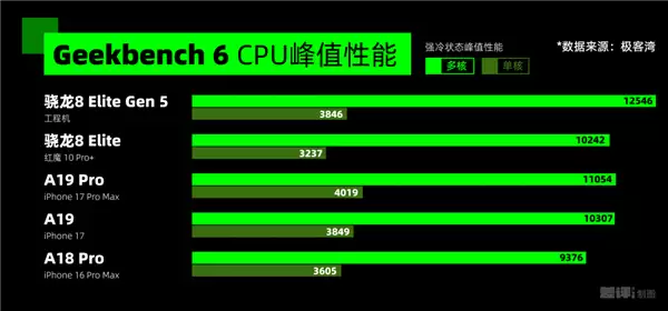 打算换手机的再等等 一大批旗舰已经在路上了
