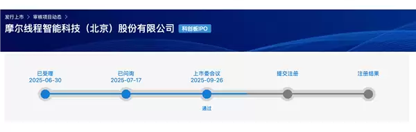 摩尔线程科创板IPO顺利过会
