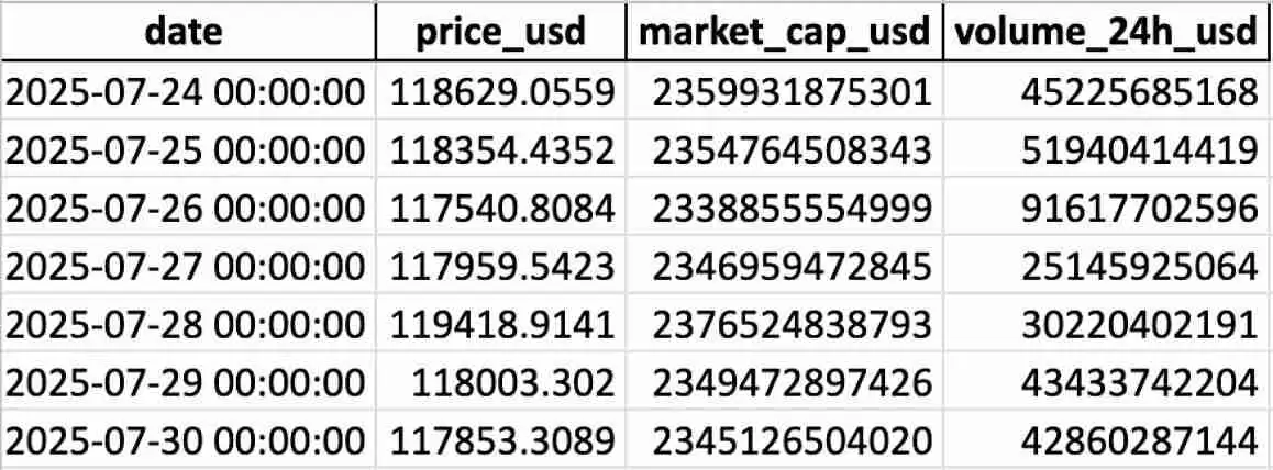 如何下载比特币历史价格数据(分步指南)
