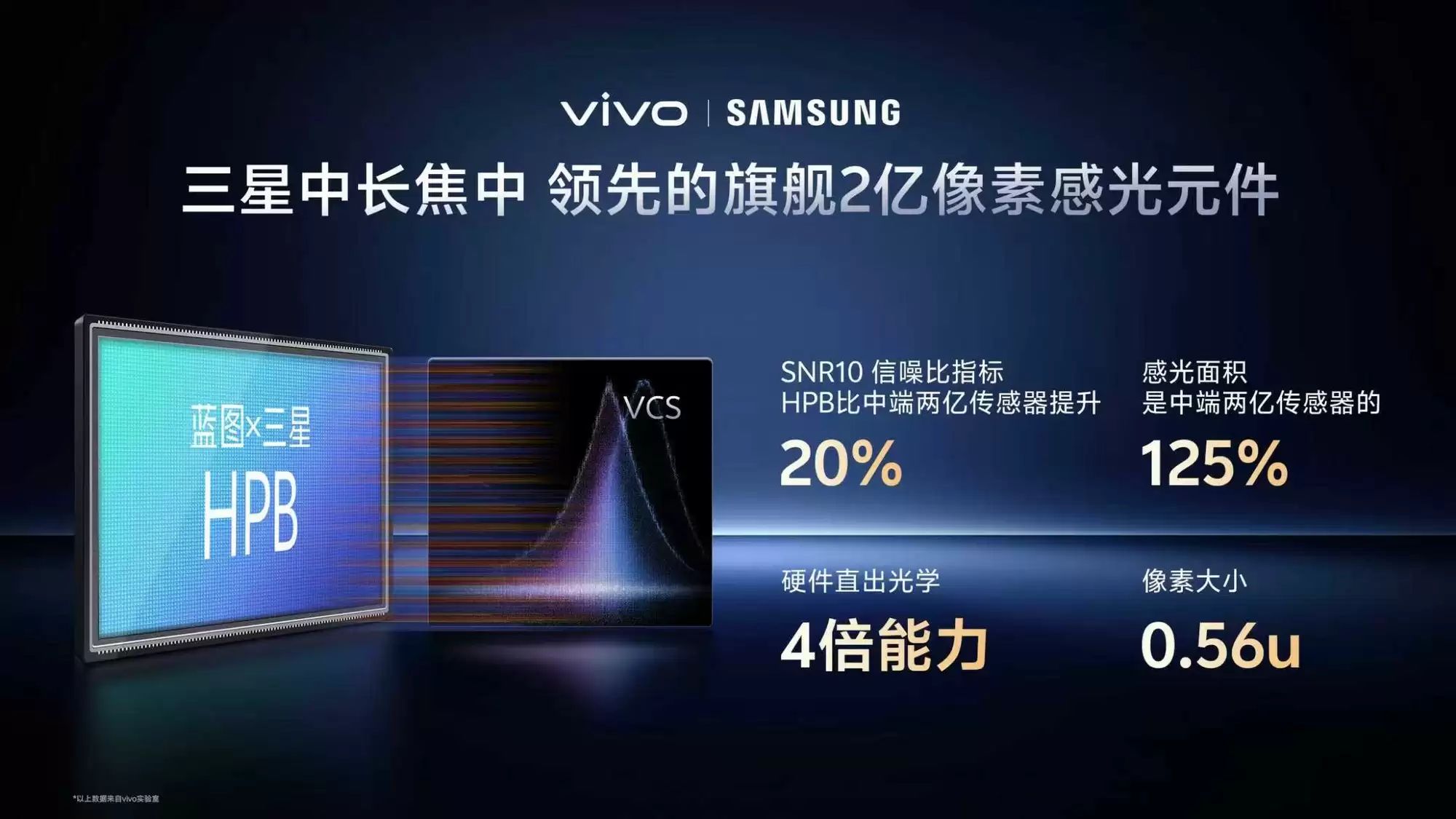 影像再进化，vivo