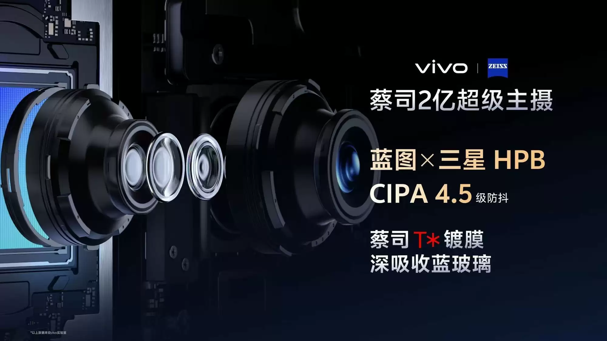 影像再进化，vivo