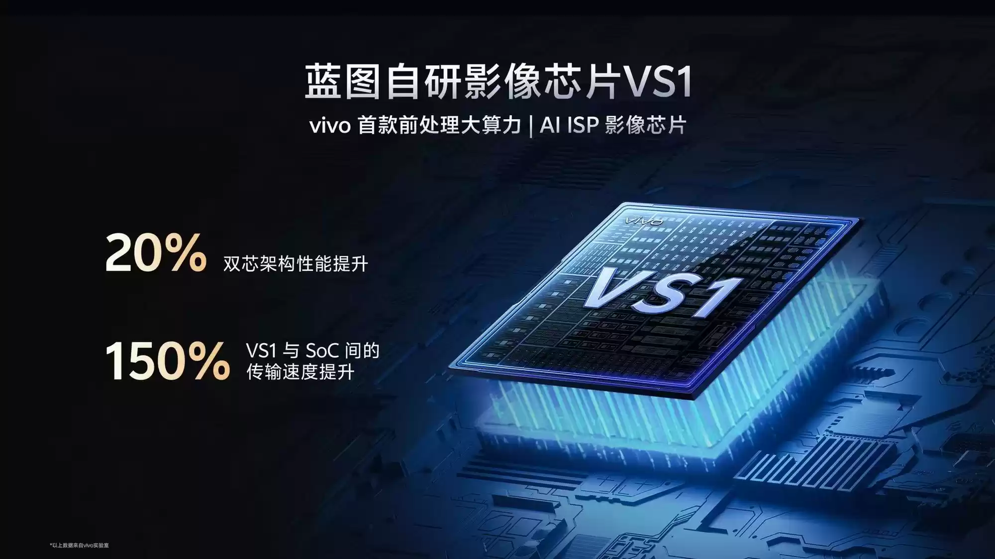 影像再进化，vivo