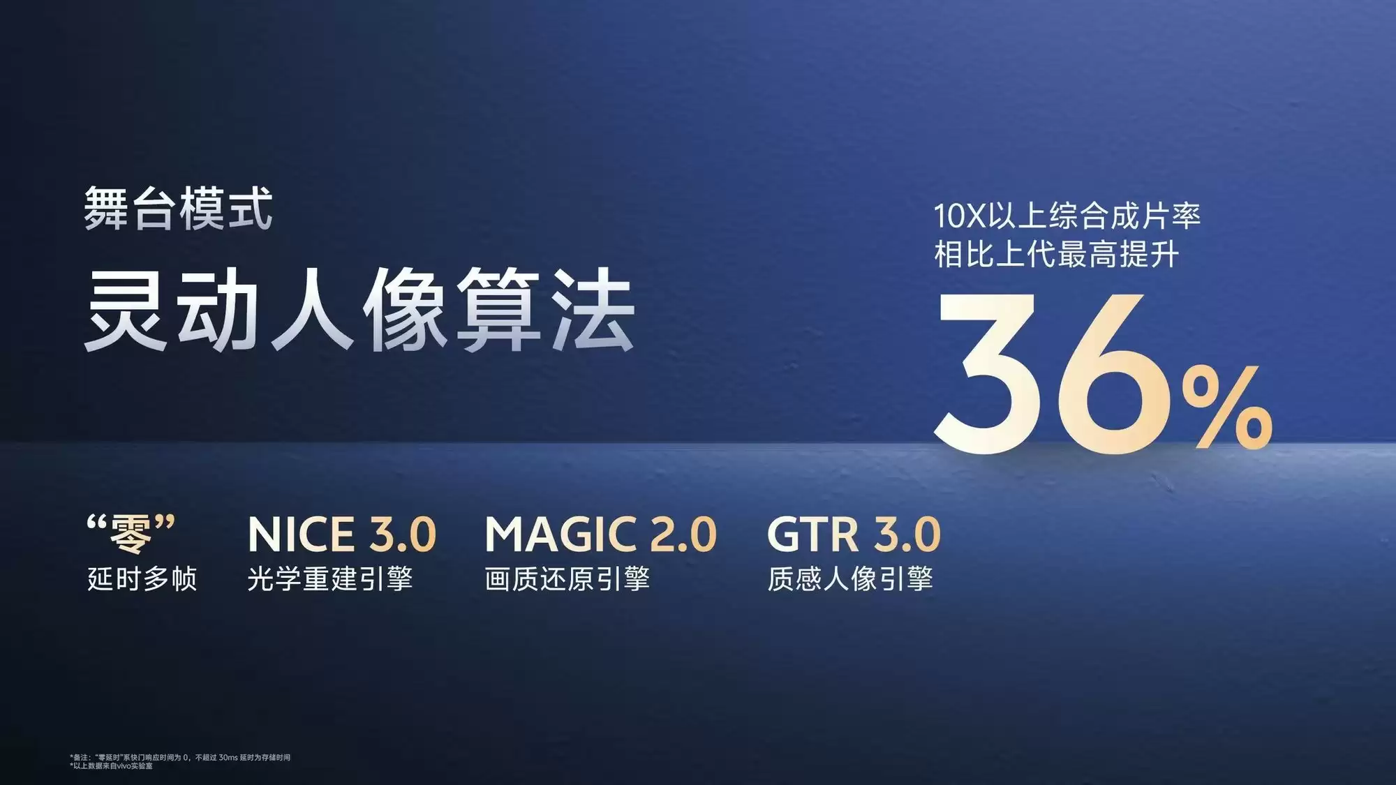 影像再进化，vivo