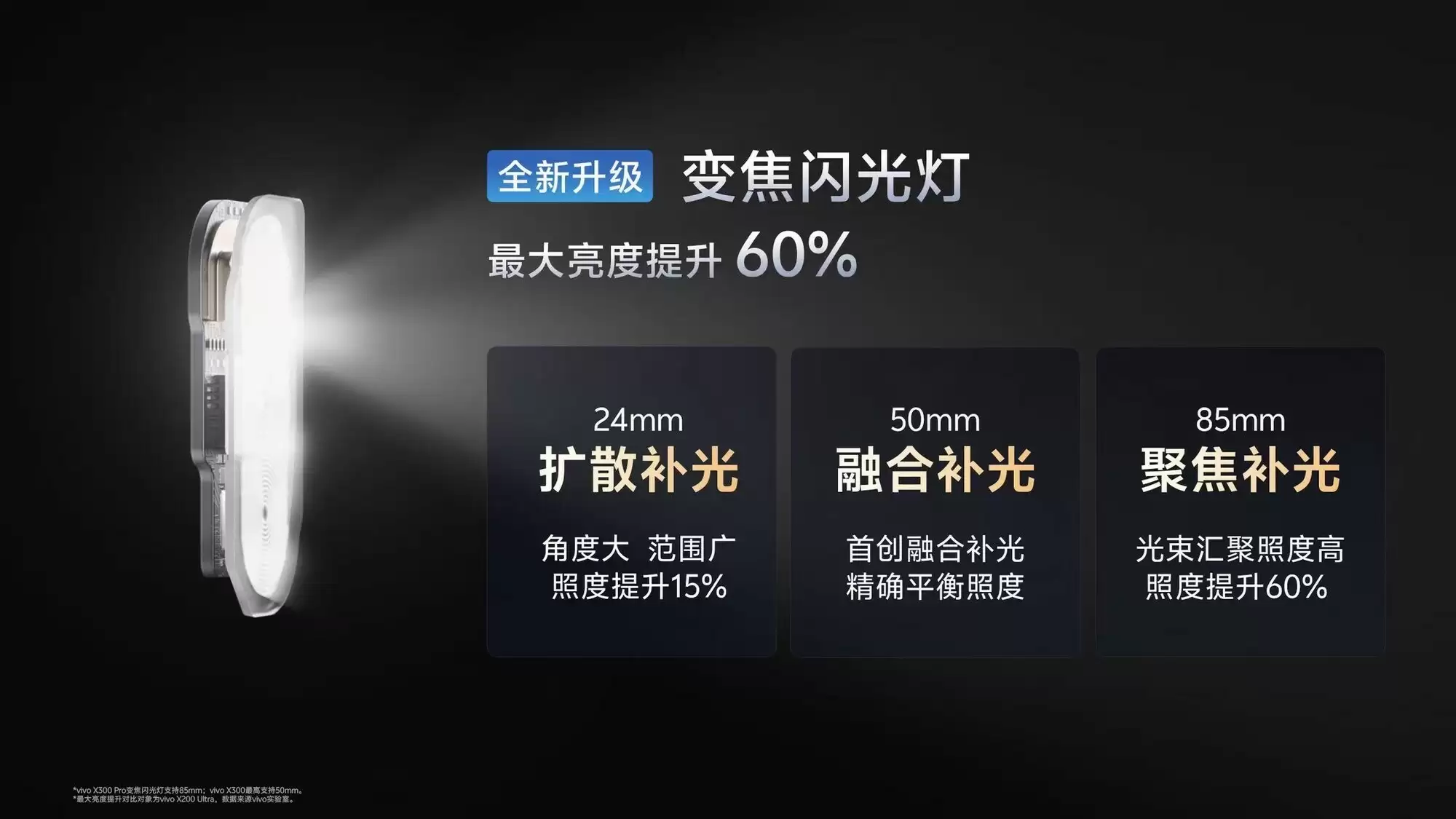 影像再进化，vivo