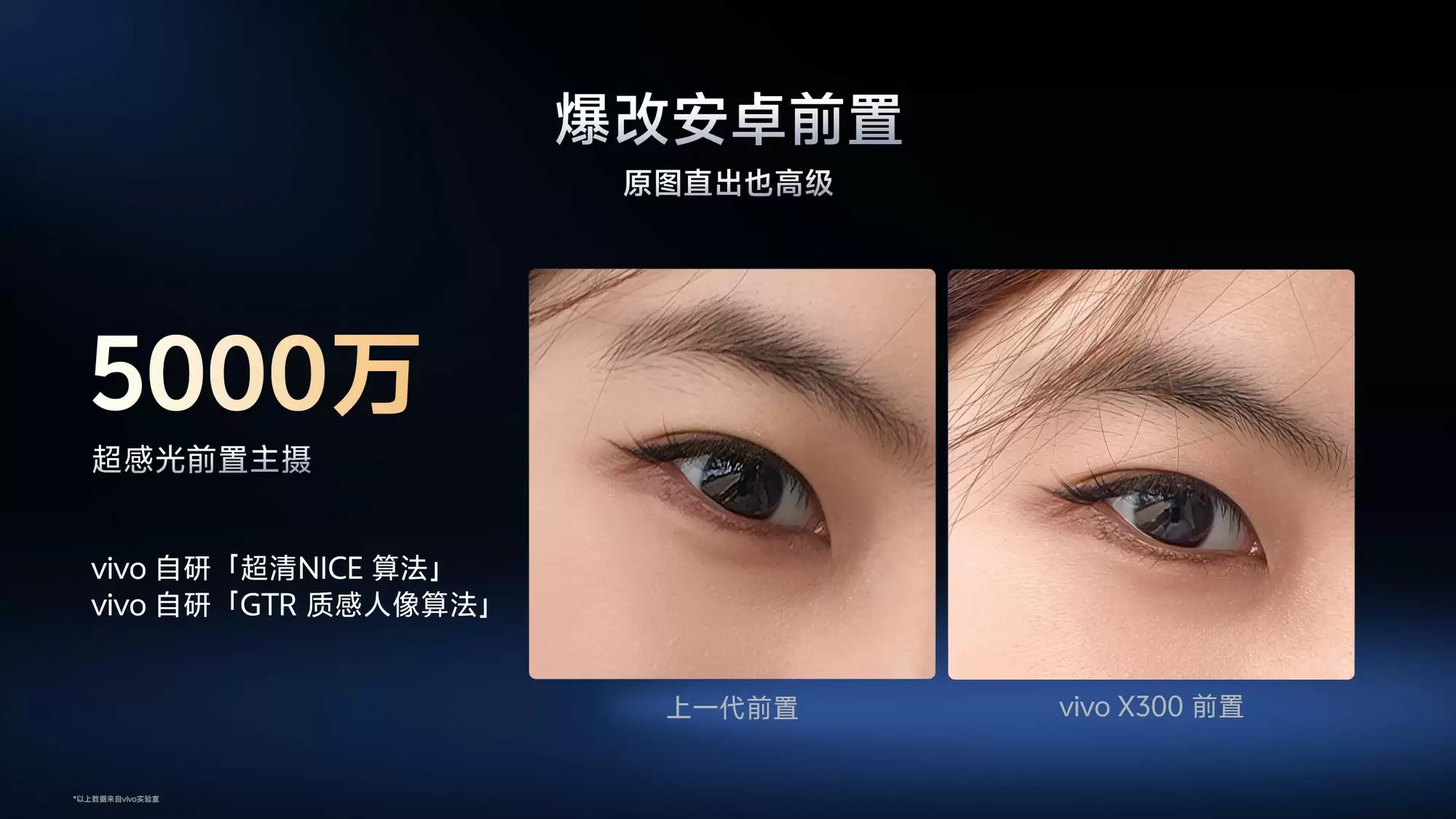 影像再进化，vivo