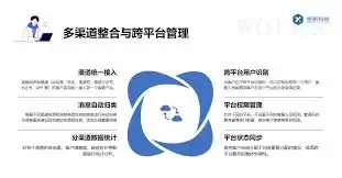 抖音消息中心页面示意图