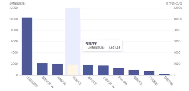 奇瑞汽车港交所上市