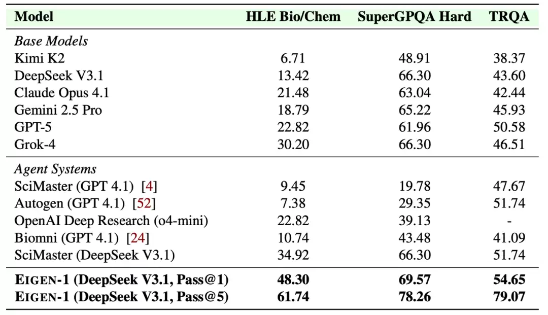多测试集性能对比