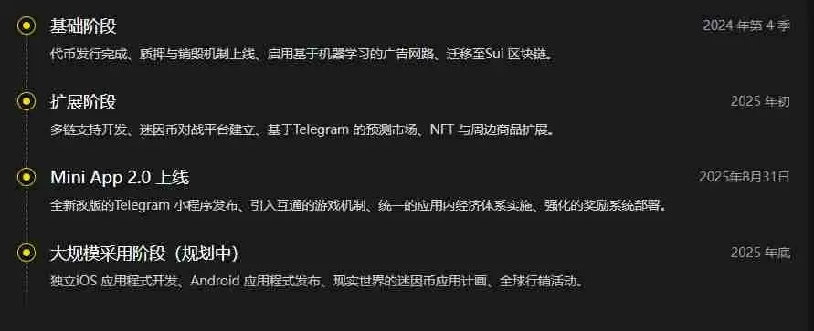 什么是 MemeFi 生态系统？代币经济学、游戏玩法与MEMEFI 价格解析
