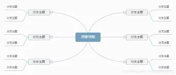 百度脑图多人协作界面