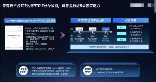 腾讯专有云TCE全新升级，公私同源+软硬开放+高可用性助力企业智算提速