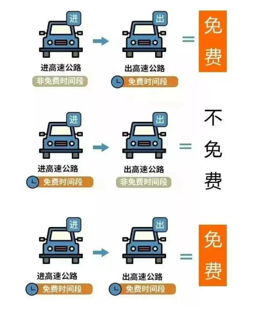 2025年国庆中秋8天高速免费通行指南