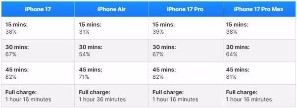 iPhone