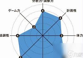 死亡搁浅2动物安息之地建设