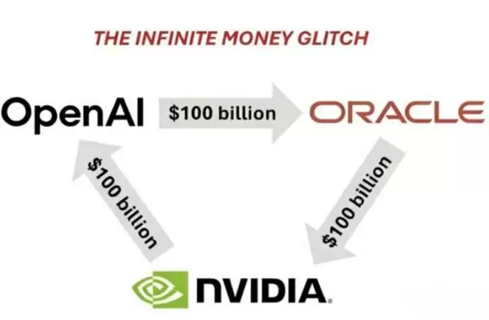 NVIDIA千亿美元投资OpenAI构建AI生态闭环