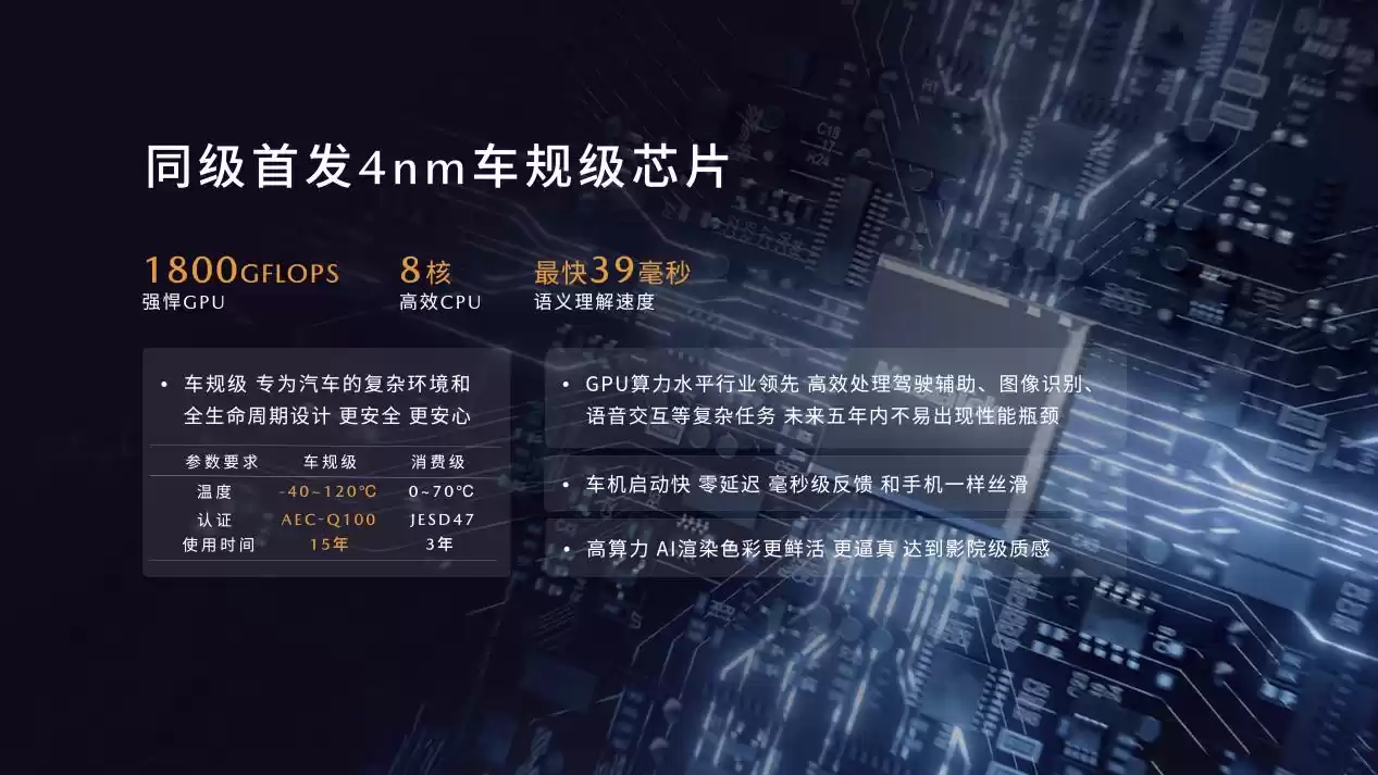 EZ-60智能座舱系统