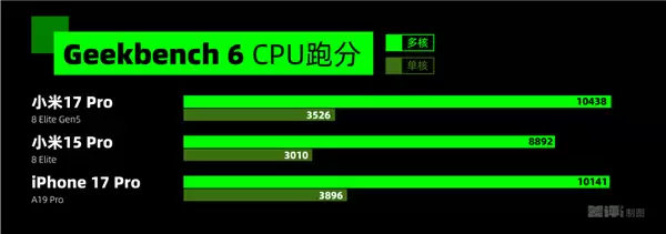 左手改名右手背屏