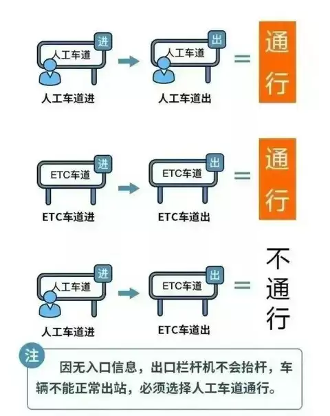 2025年国庆中秋8天高速免费通行指南