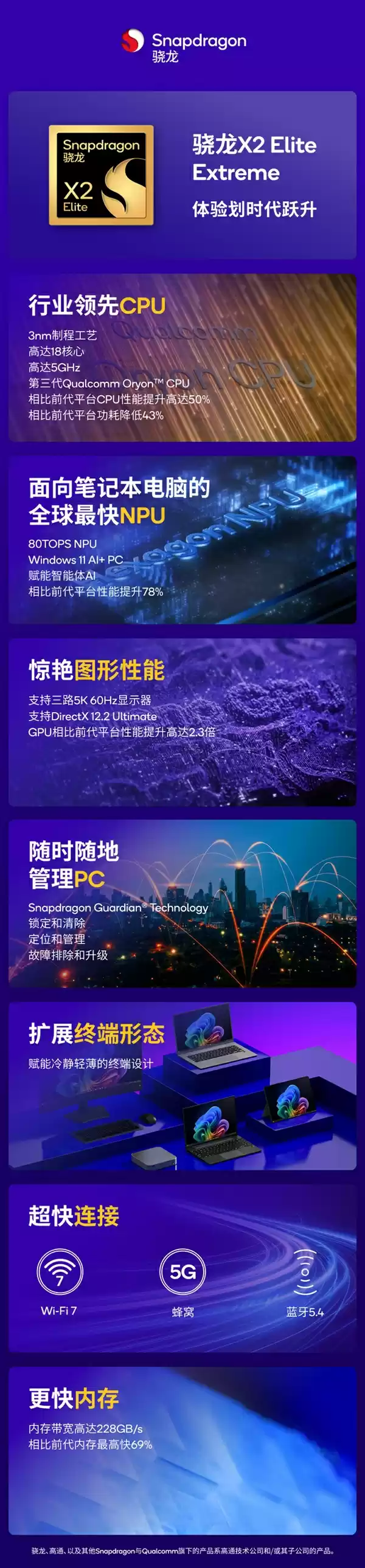 骁龙X2 Elite技术规格