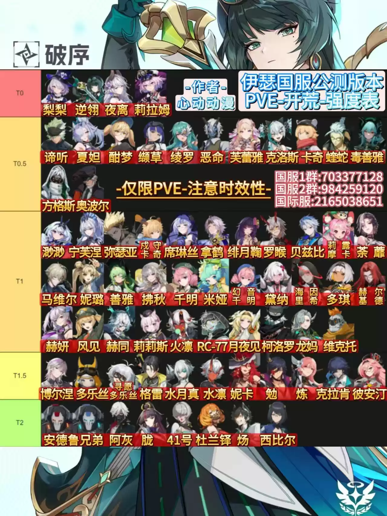 《伊瑟》开荒配队装备一步到位攻略