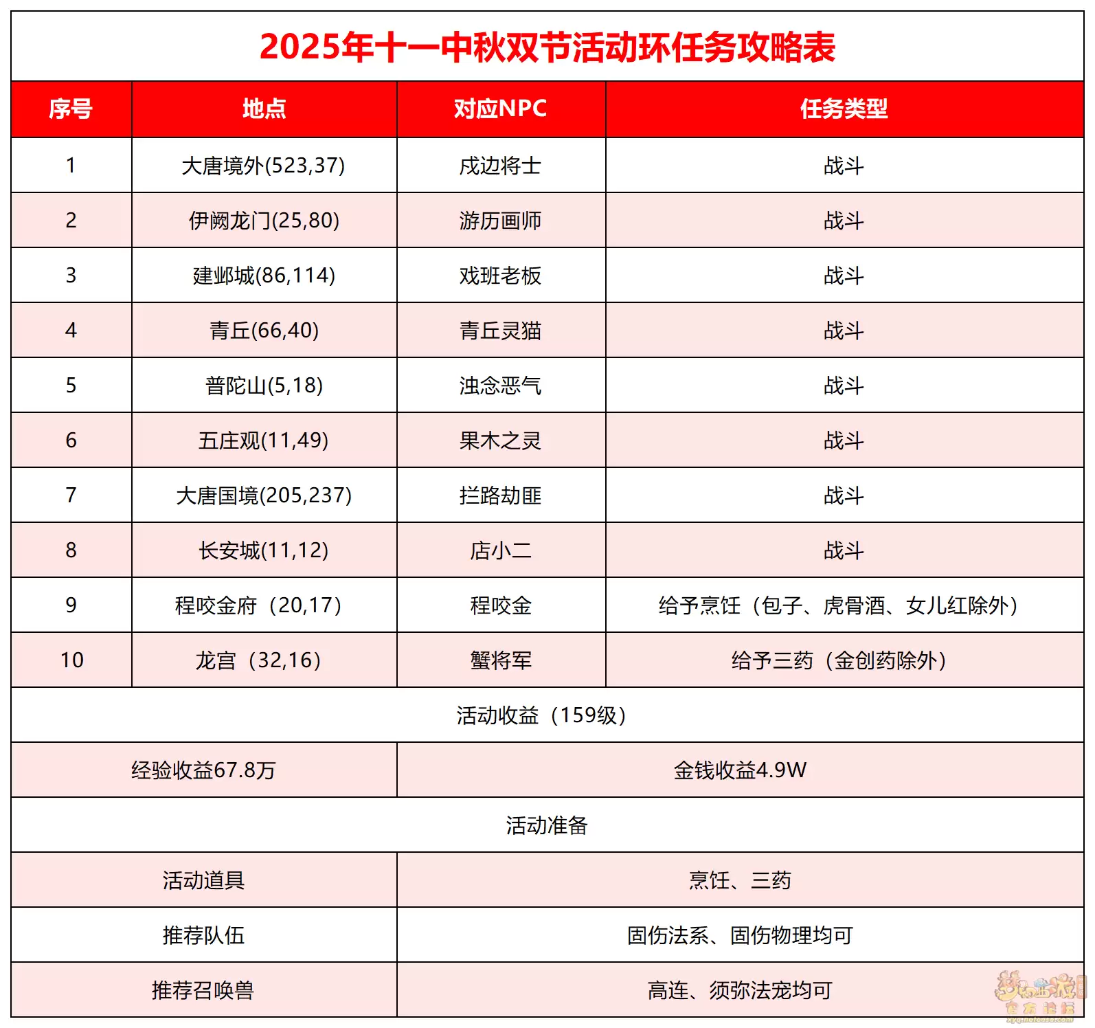 梦幻西游清辉月好唯此夜攻略