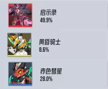 《伊瑟》平民微氪福音夏妲配队攻略