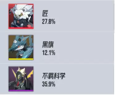 《伊瑟》平民微氪福音夏妲配队攻略