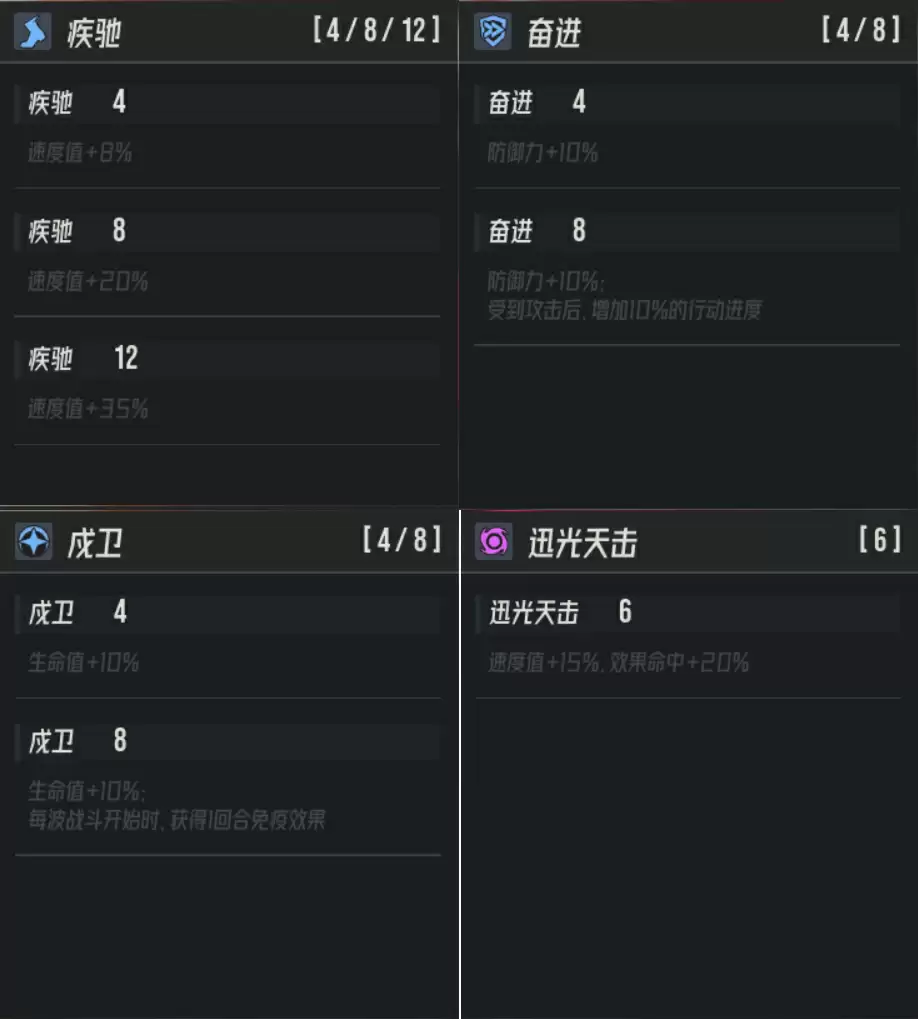 《伊瑟》平民微氪福音夏妲配队攻略