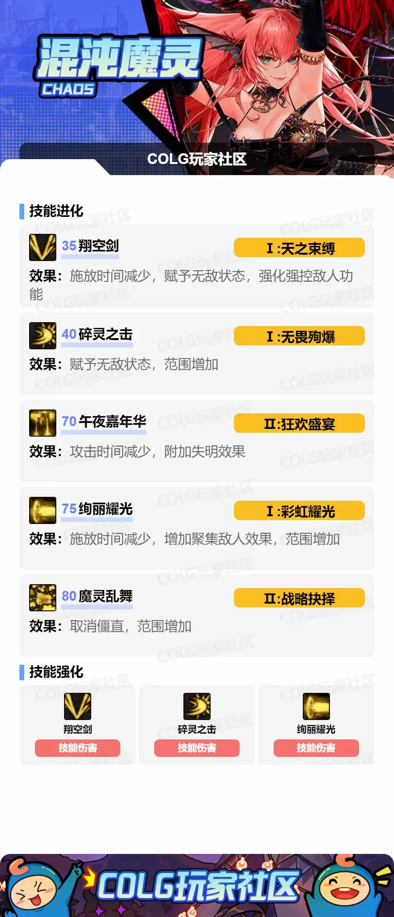 DNF2025金秋版本混沌魔灵VP技能选择