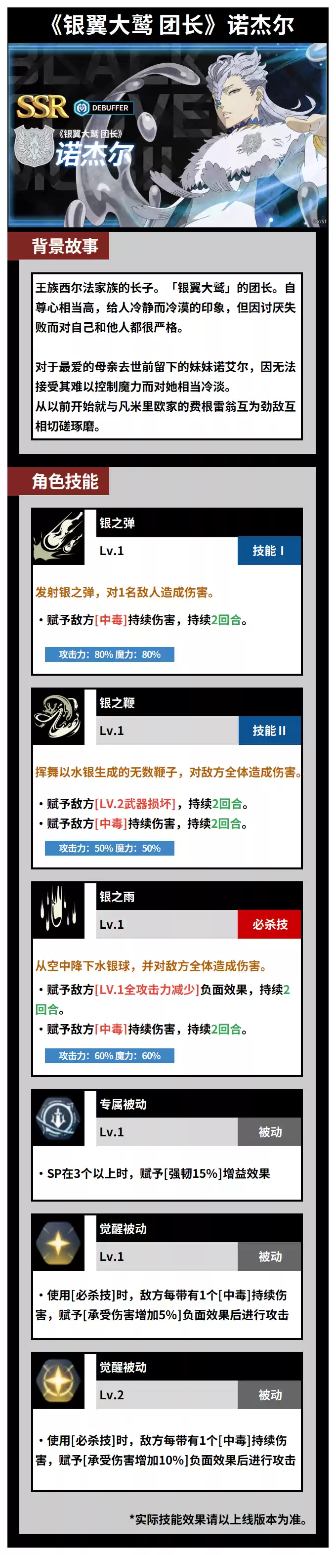 《黑色四叶草魔法帝之道》诺杰尔角色介绍