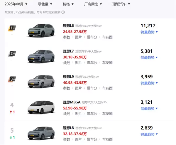 23.98万的i6
