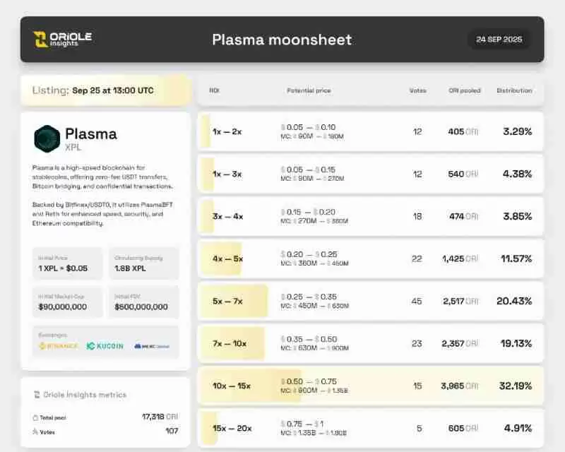 Plasma(XPL)币是什么?未来潜力如何?XPL代币价格预测