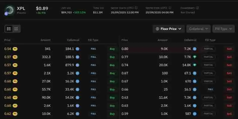 Plasma(XPL)币是什么?未来潜力如何?XPL代币价格预测