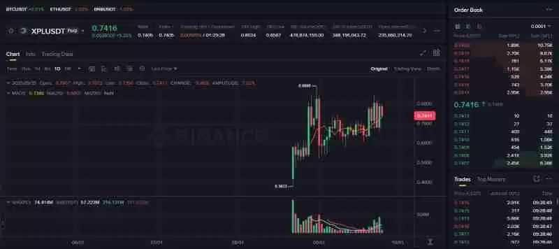 Plasma(XPL)币是什么?未来潜力如何?XPL代币价格预测