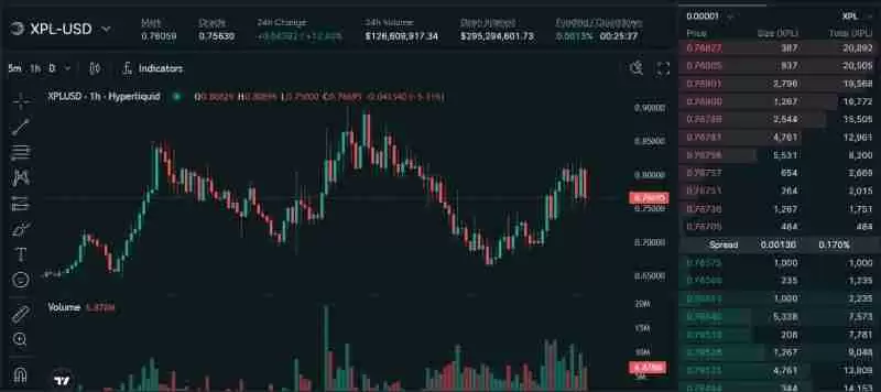 Plasma(XPL)币是什么?未来潜力如何?XPL代币价格预测