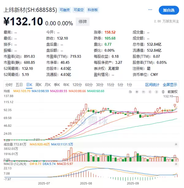 上纬新材再停牌