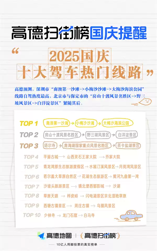 2025年国庆驾车游热门路线TOP10出炉：第一名位于深圳市