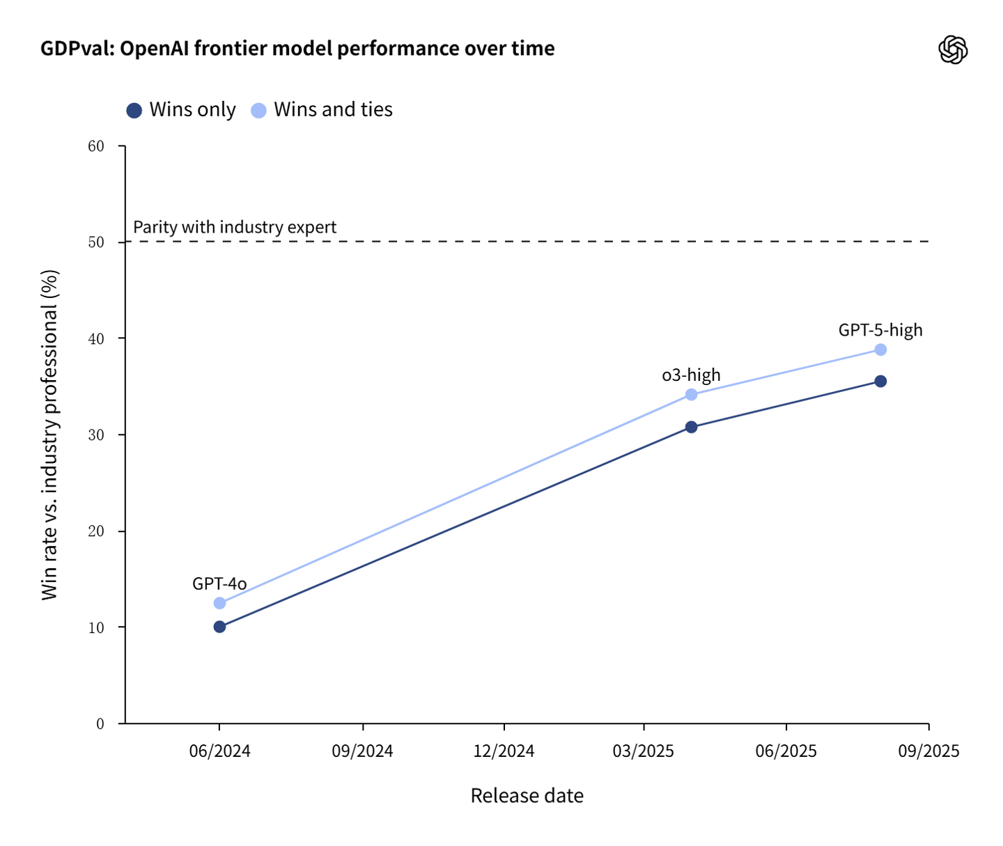 OpenAI