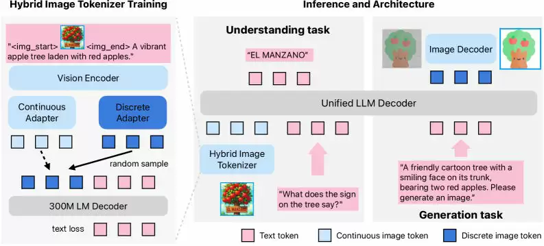 苹果探索自研多模态