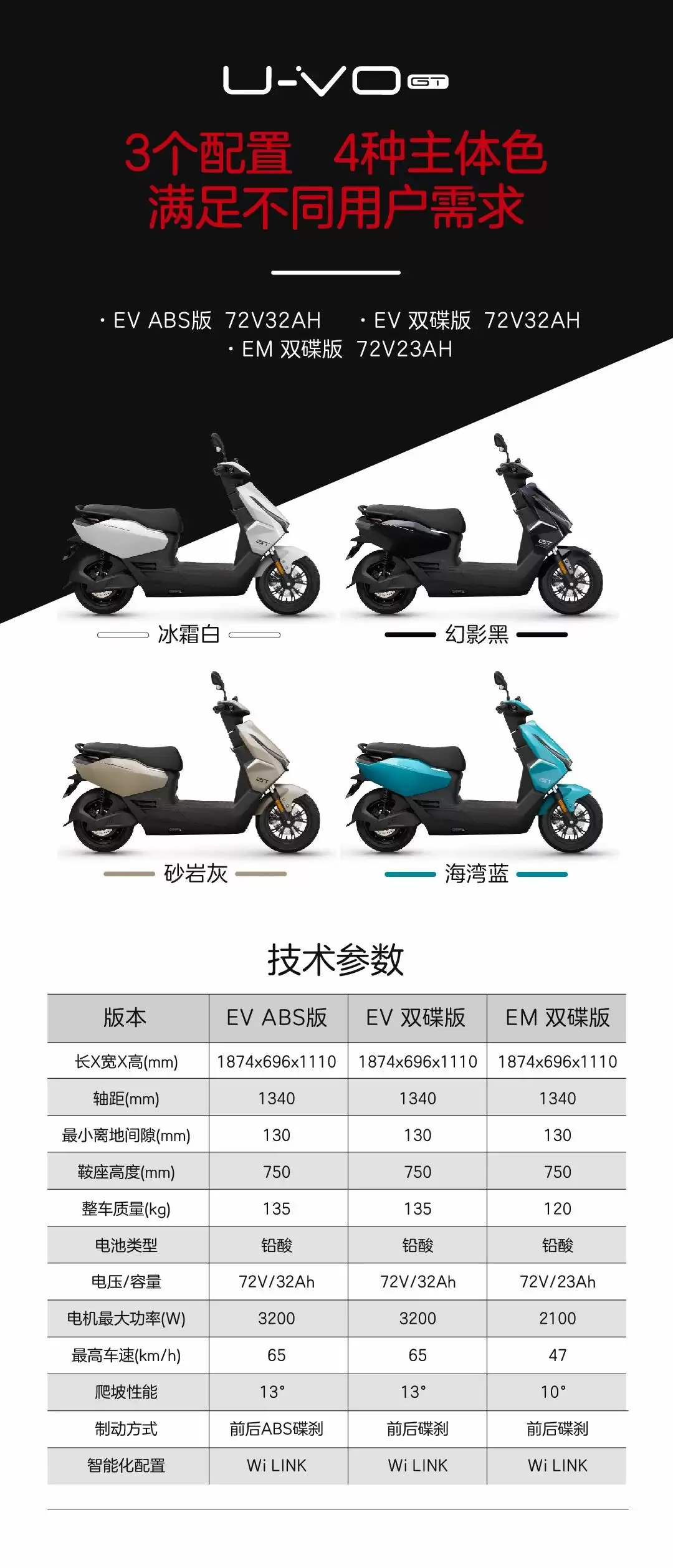 五羊本田推出四款新电动摩托车，5399~29999 元