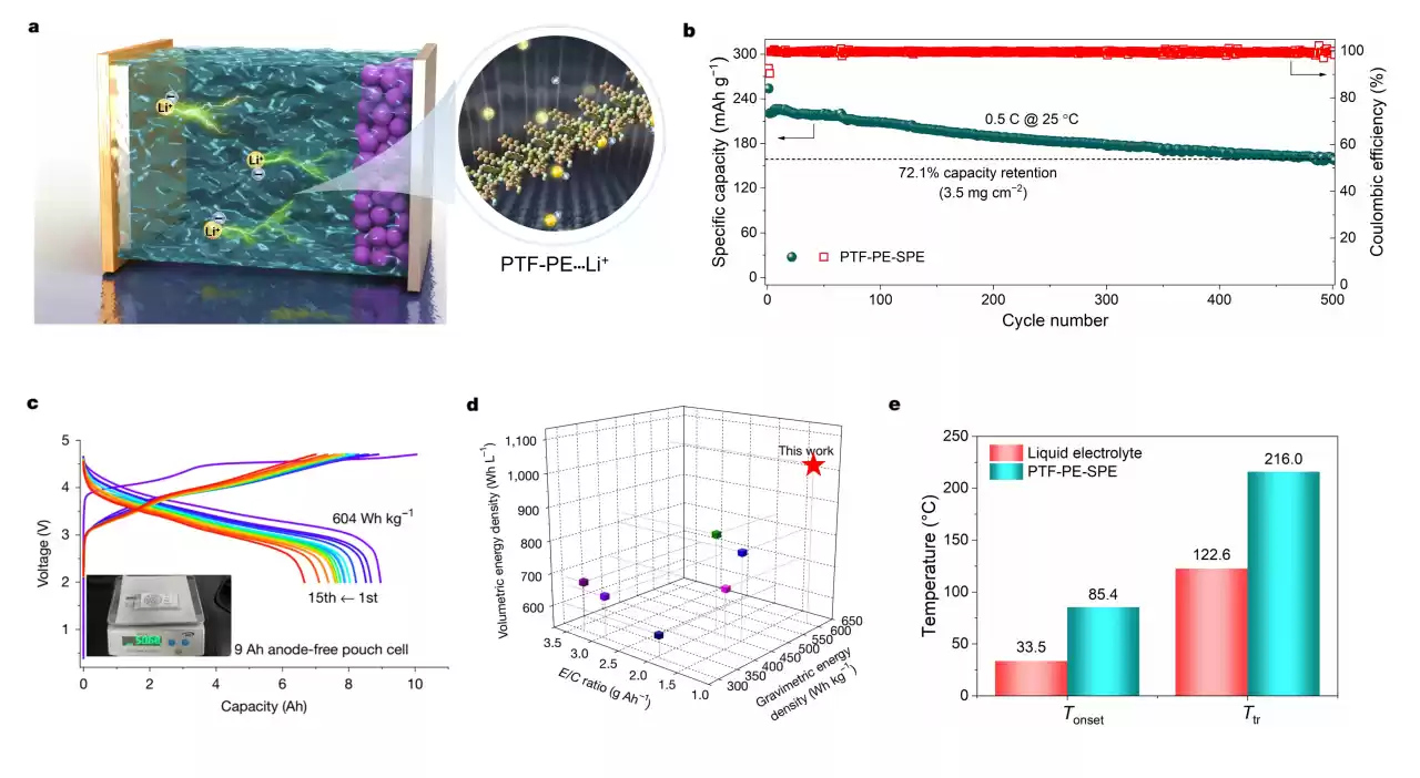 清华大学团队突破固态电池技术瓶颈，开发出高能量密度聚合物电解质