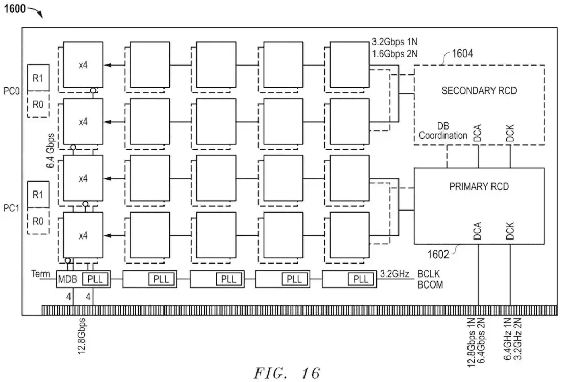 HB-DIMM 内存架构