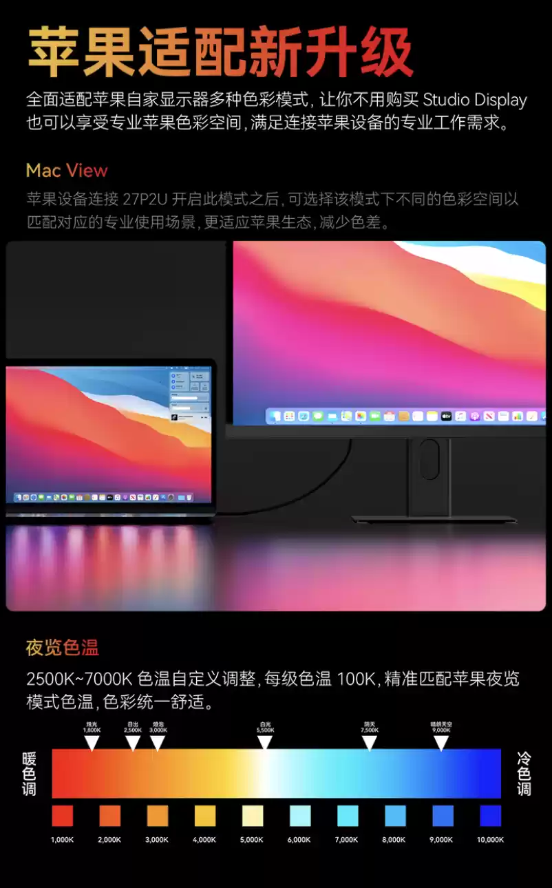 联合创新推出“27P2U”27 英寸显示器：5K 75Hz + 双扬，2999 元