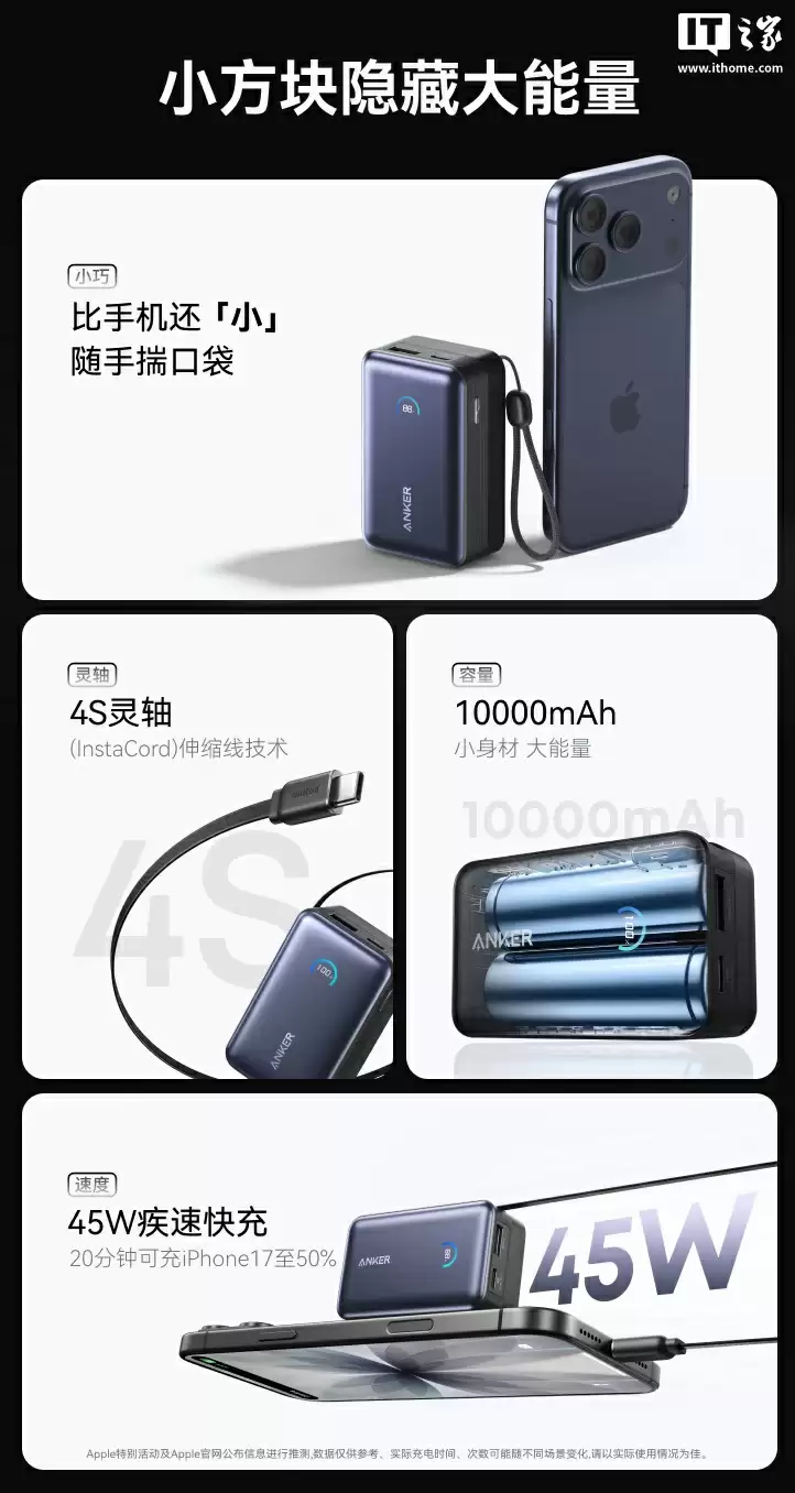 “安克能量盒”45W 带屏自带线移动电源开售：2C + 1A，10000mAh，289 元