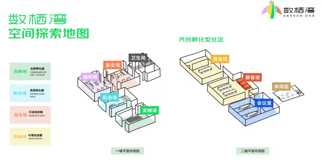 数栖湾四场空间示意图
